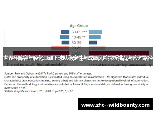 世界杯阵容年轻化浪潮下球队稳定性与成绩风险探析挑战与应对路径 世界杯阵容年轻化浪潮下球队稳定性与成绩风险探析挑战与应对路径