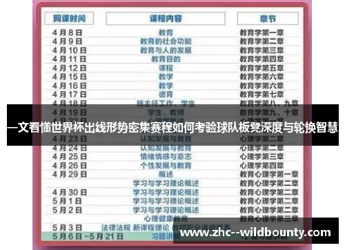一文看懂世界杯出线形势密集赛程如何考验球队板凳深度与轮换智慧