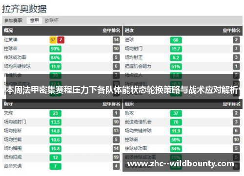 本周法甲密集赛程压力下各队体能状态轮换策略与战术应对解析 本周法甲密集赛程压力下各队体能状态轮换策略与战术应对解析