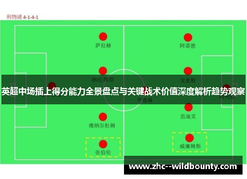 英超中场插上得分能力全景盘点与关键战术价值深度解析趋势观察