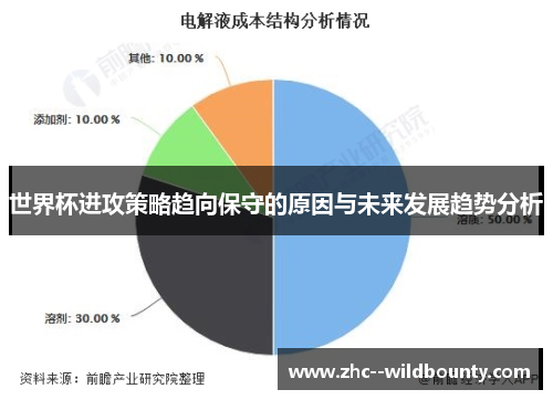 世界杯进攻策略趋向保守的原因与未来发展趋势分析 世界杯进攻策略趋向保守的原因与未来发展趋势分析