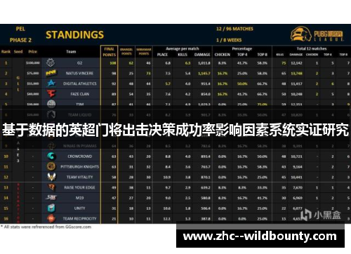 基于数据的英超门将出击决策成功率影响因素系统实证研究