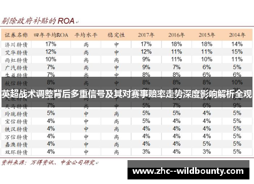 英超战术调整背后多重信号及其对赛事赔率走势深度影响解析全观 英超战术调整背后多重信号及其对赛事赔率走势深度影响解析全观