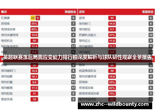 英超联赛落后局面应变能力排行榜深度解析与球队韧性观察全景报告 英超联赛落后局面应变能力排行榜深度解析与球队韧性观察全景报告