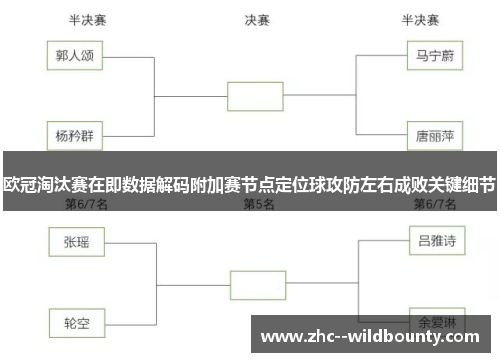 欧冠淘汰赛在即数据解码附加赛节点定位球攻防左右成败关键细节